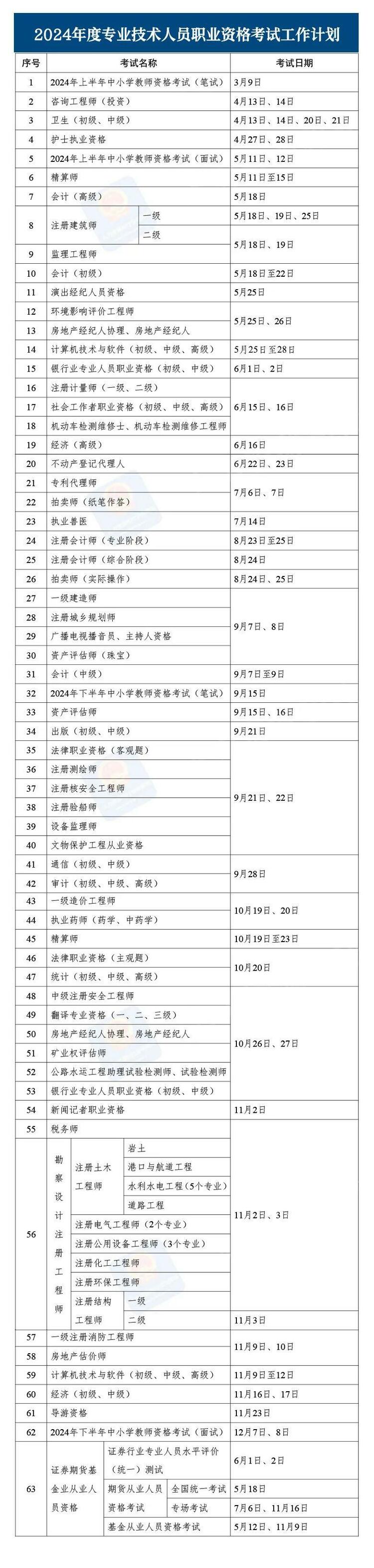 2024年考证时间表来了，你准备考哪个？