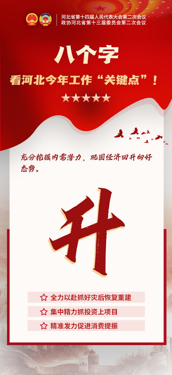 两会海报丨8个关键词 读懂2024年河北怎么干_fororder_升