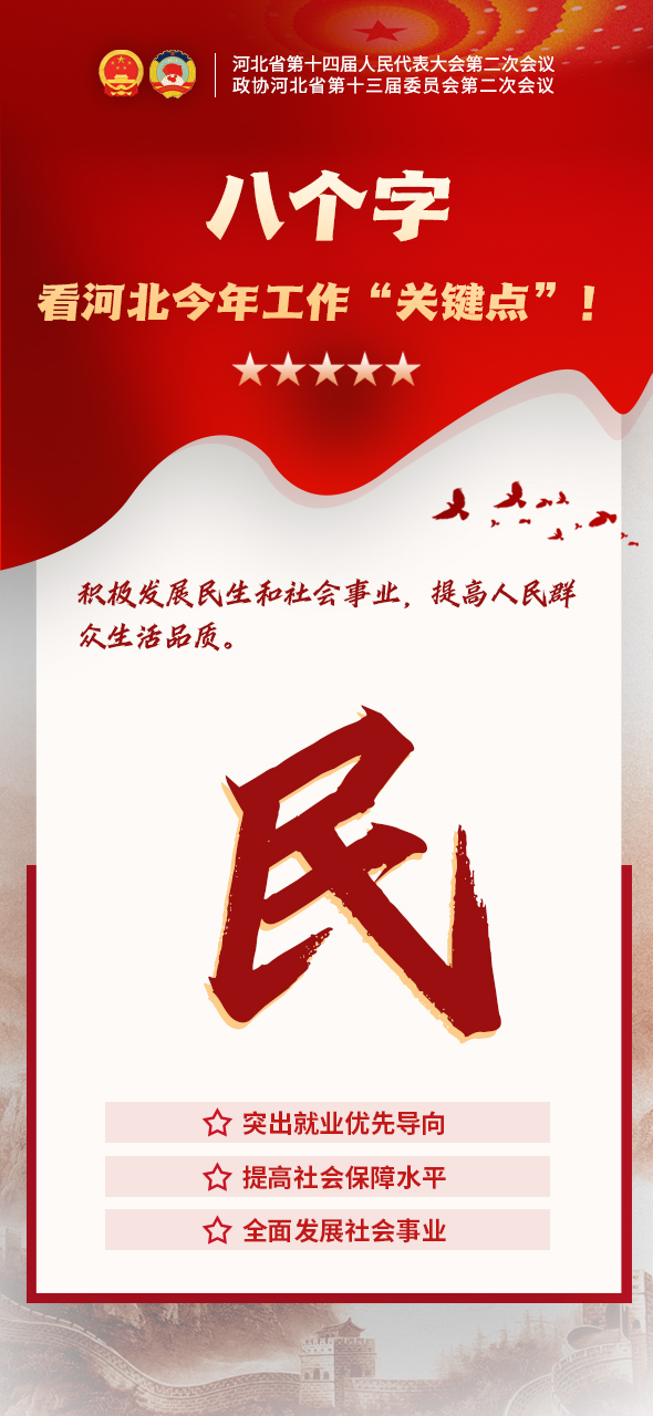 两会海报丨8个关键词 读懂2024年河北怎么干_fororder_民