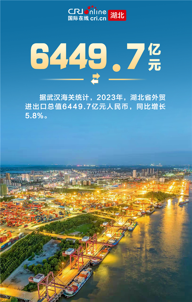 稳中有增 优中有升 2023年湖北省外贸交出优秀答卷_fororder_图片1