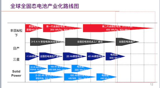 欧阳明高：全固态电池研发现状与产学研协同创新前景展望_fororder_image002