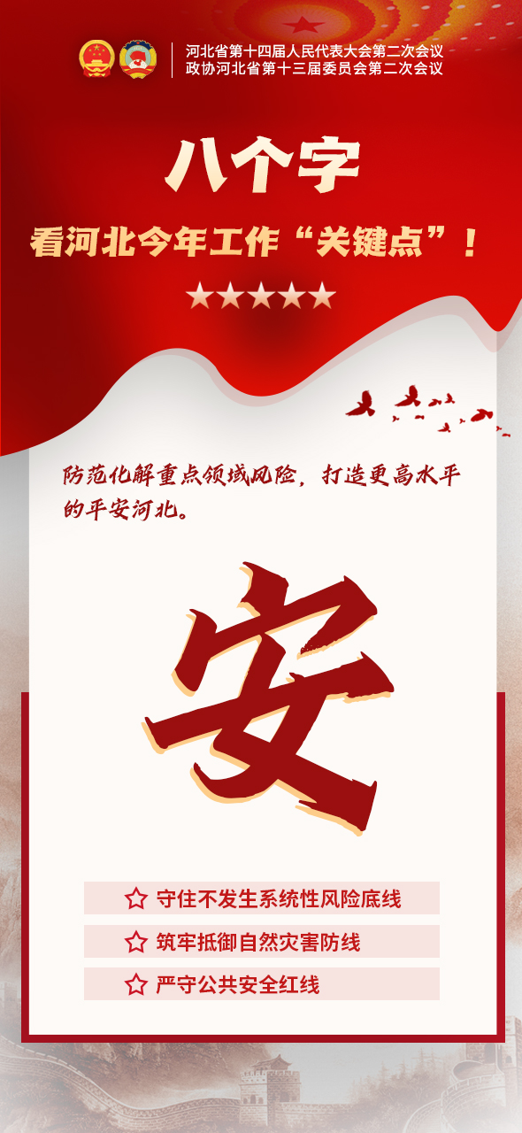 两会海报丨8个关键词 读懂2024年河北怎么干_fororder_安