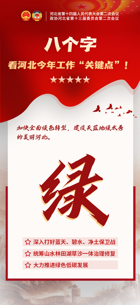 两会海报丨8个关键词 读懂2024年河北怎么干_fororder_绿