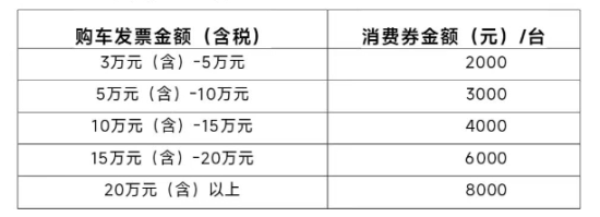 延吉市开展“龙年焕新，惠购延吉”汽车消费券活动