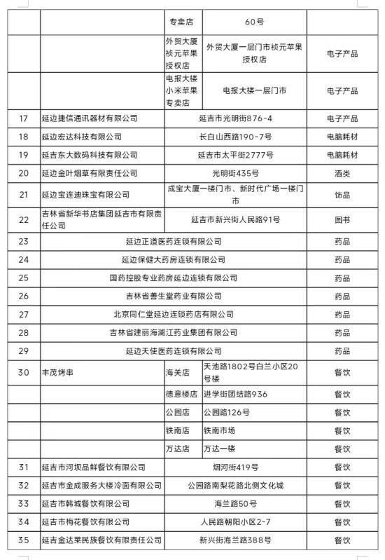 延吉市开展“龙年焕新，惠购延吉”汽车消费券活动