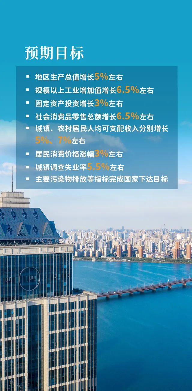 速读江西政府工作报告要点！今年将这么干！