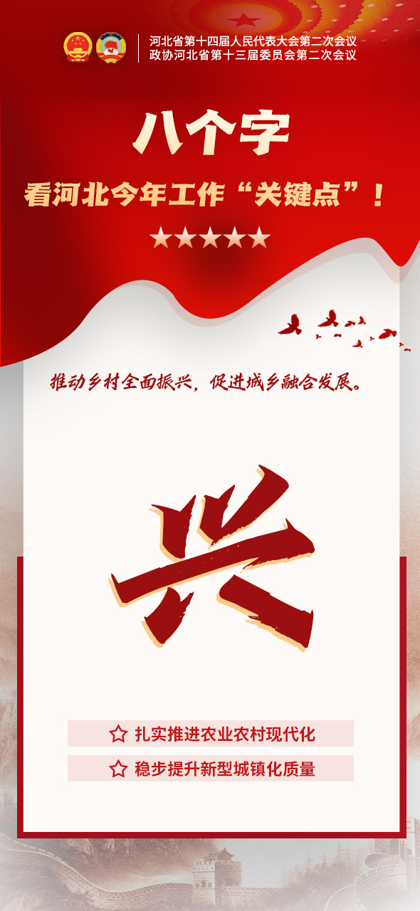 两会海报丨8个关键词 读懂2024年河北怎么干_fororder_兴