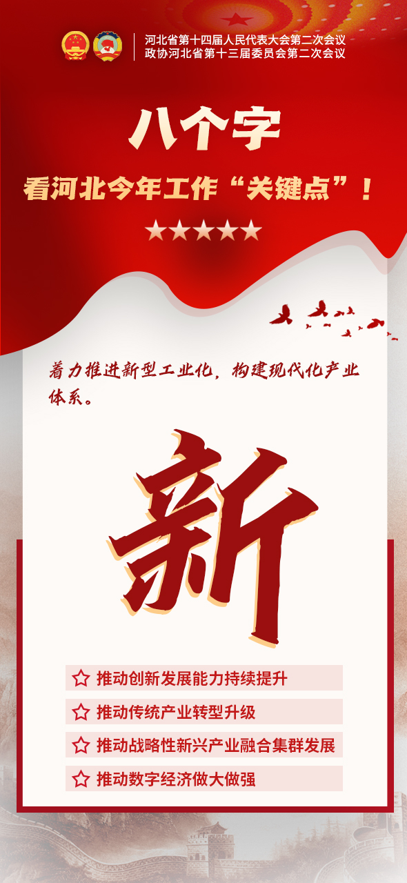 两会海报丨8个关键词 读懂2024年河北怎么干_fororder_新