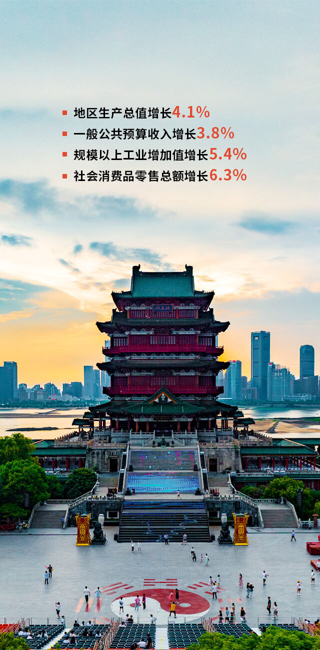 速读江西政府工作报告要点！今年将这么干！