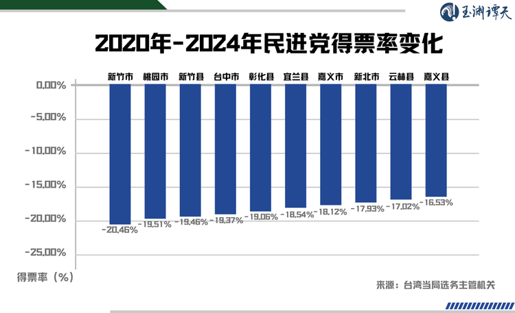 从几个细节看台湾的未来