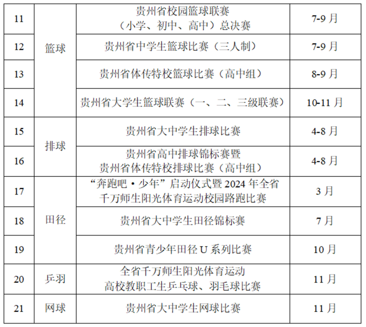 2024年贵州省体教融合青少年体育赛事计划出炉 涵盖17类运动33项赛事