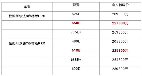 释放近6万元购车权益 极狐汽车焕新升级、新车来袭_fororder_未命名