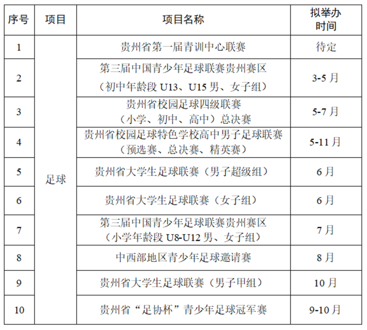 2024年贵州省体教融合青少年体育赛事计划出炉 涵盖17类运动33项赛事