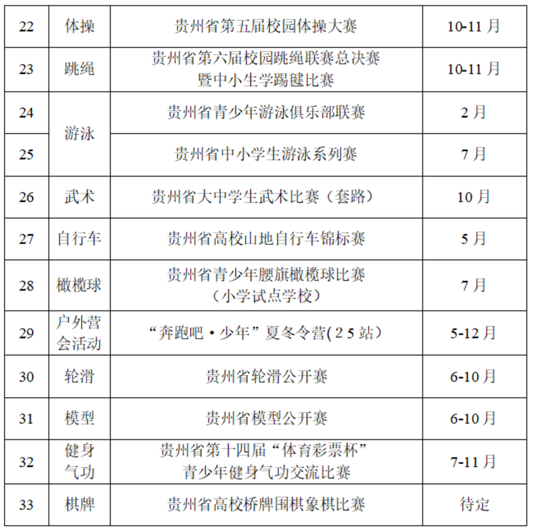 2024年贵州省体教融合青少年体育赛事计划出炉 涵盖17类运动33项赛事