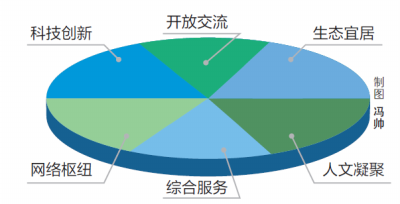 【要闻-文字列表+摘要】【河南在线-文字列表】【移动端-文字列表】（页面标题：九个国家中心城市 成长性郑州排第一）《国家中心城市建设报告（2019）》中英文版发布 九个国家中心城市成长性郑州排第一