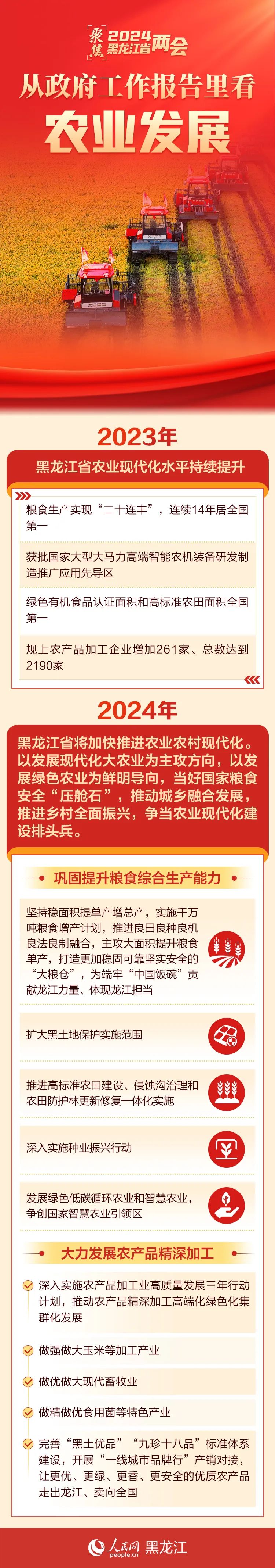 从黑龙江政府工作报告里看农业发展