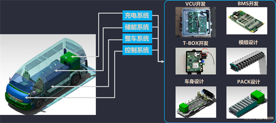 吉林及时电科技有限公司：解锁新赛道 开拓新能源汽车外卖式充电服务_fororder_图片15