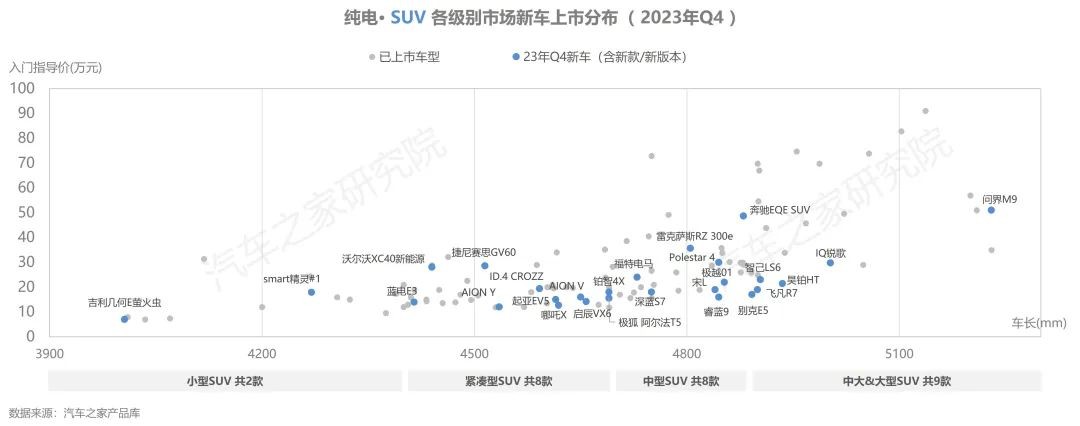 【汽车频道 资讯】汽车之家研究院发布纯电新能源主销车型电池表现报告-秋季报