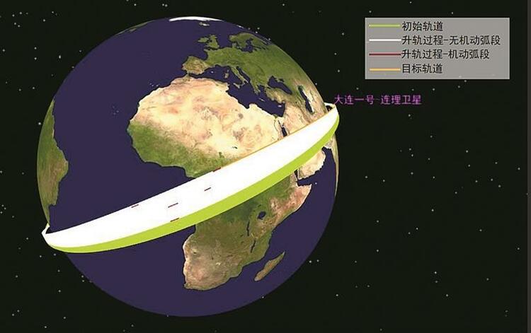 大连1号—连理卫星顺利完成国际首次HAN绿色无毒推进技术验证试验_fororder_7b4f8182-ecf0-4196-8b83-299cb9635273