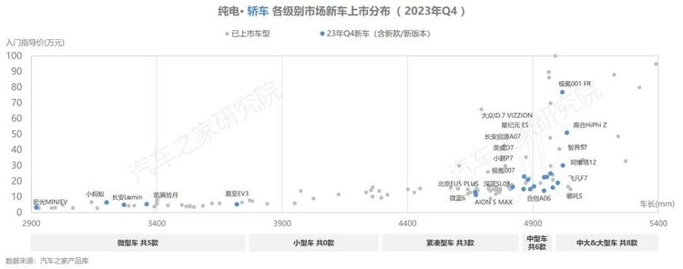 【汽车频道 资讯】汽车之家研究院发布纯电新能源主销车型电池表现报告-秋季报