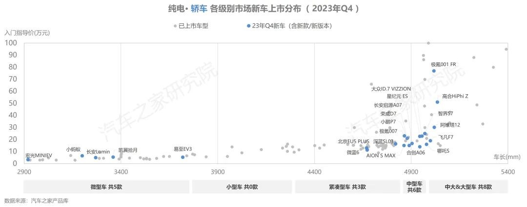 【汽车频道 资讯】汽车之家研究院发布纯电新能源主销车型电池表现报告-秋季报