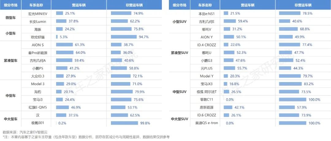 【汽车频道 资讯】汽车之家研究院发布纯电新能源主销车型电池表现报告-秋季报