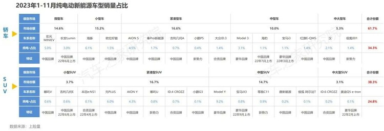 【汽车频道 资讯】汽车之家研究院发布纯电新能源主销车型电池表现报告-秋季报