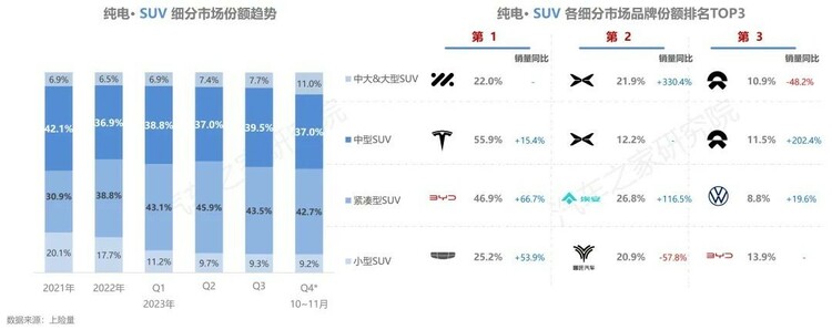 【汽车频道 资讯】汽车之家研究院发布纯电新能源主销车型电池表现报告-秋季报