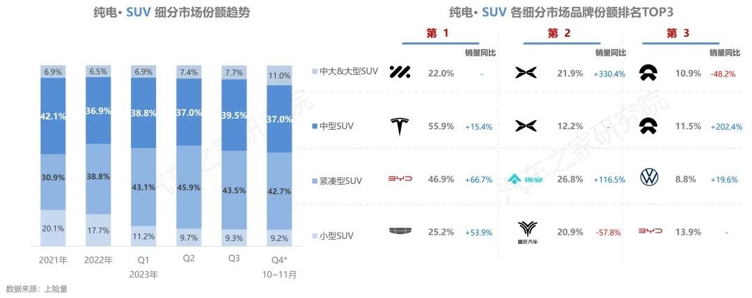 【汽车频道 资讯】汽车之家研究院发布纯电新能源主销车型电池表现报告-秋季报