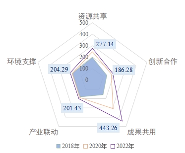 透视长三角创新几何？2023长三角区域协同创新指数发布_fororder_W020240131013145220058