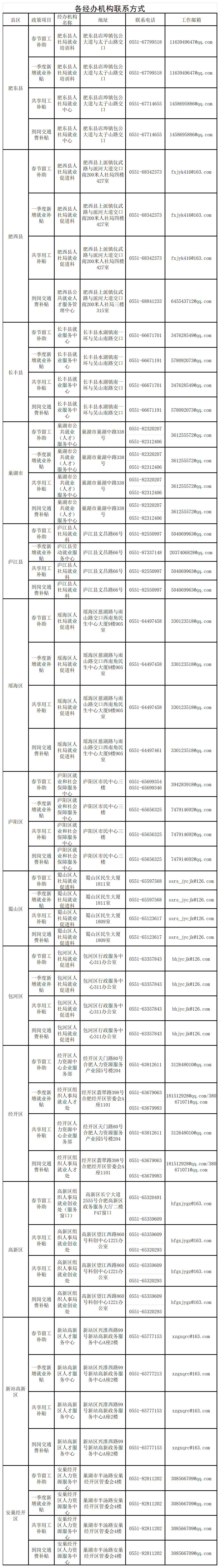 合肥市发布2024年稳岗促就业政策举措_fororder_工作簿1_Sheet1