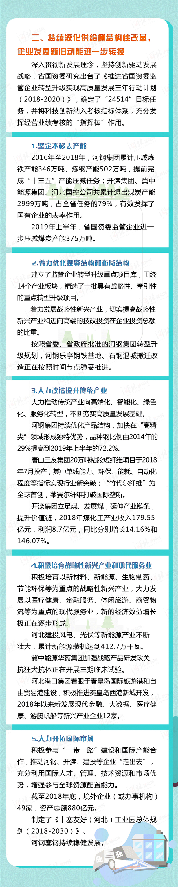 三增一降！河北持续推进国有企业高质量发展