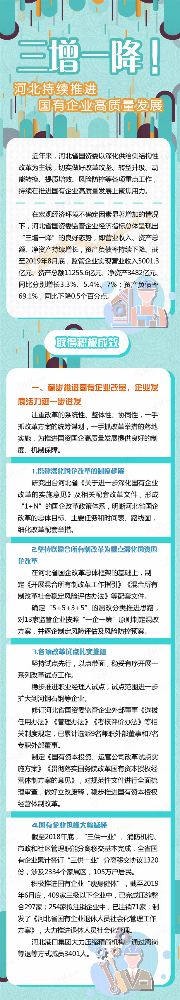 三增一降！河北持续推进国有企业高质量发展