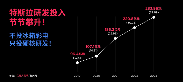 特斯拉1月销量“开门红” 1月销量71447辆_fororder_wps_doc_1