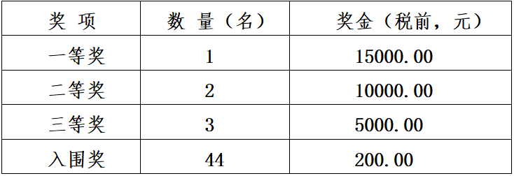 河北围场：2024首届“木兰秋狝”杯全国摄影及航拍短视频大赛开赛_fororder_2