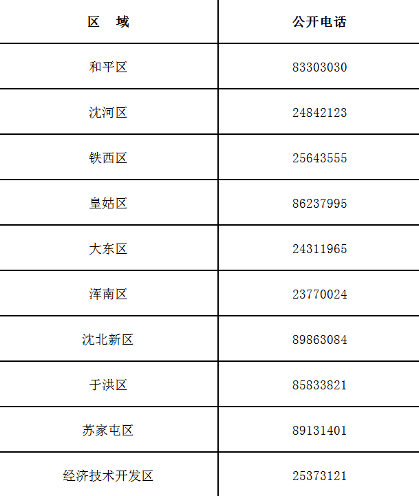 给蓝天减负 沈阳10月24日至27日错峰启炉