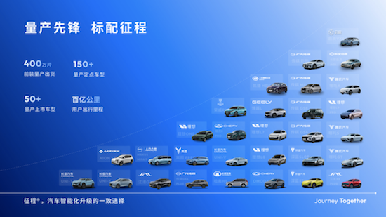 智驾普及一体机立功 Mobileye、地平线占超五成市场_fororder_image005