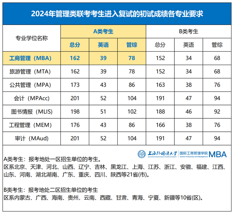 2024级上海外国语大学MBA项目意向登记已开启！_fororder_2