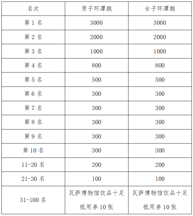 长春净月潭四季欢乐跑春季赛开始报名