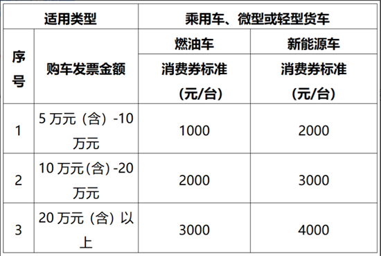 长春汽开区推出2024年“祥龙焕新”汽车促消费活动_fororder_吉林汽开汽车