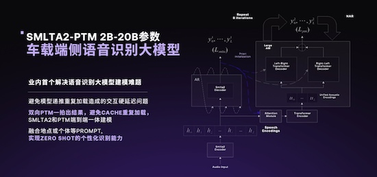 百度AI大模型生态全面赋能 极越V1.4.0升级超过200项功能_fororder_image007