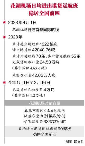 湖北花湖机场加速打造国际自由贸易航空港