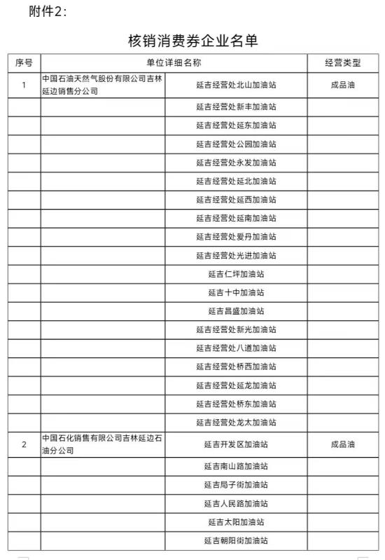 延吉市开展“龙年焕新，惠购延吉”汽车消费券活动