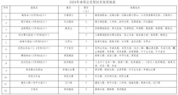 武汉公交开通12条祭扫专线 地铁、轮渡调整运行计划_fororder_1_副本