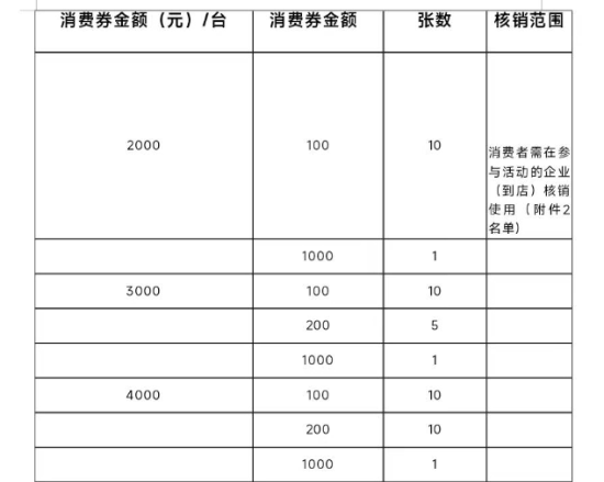 延吉市开展“龙年焕新，惠购延吉”汽车消费券活动