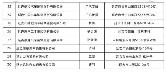 延吉市开展“龙年焕新，惠购延吉”汽车消费券活动