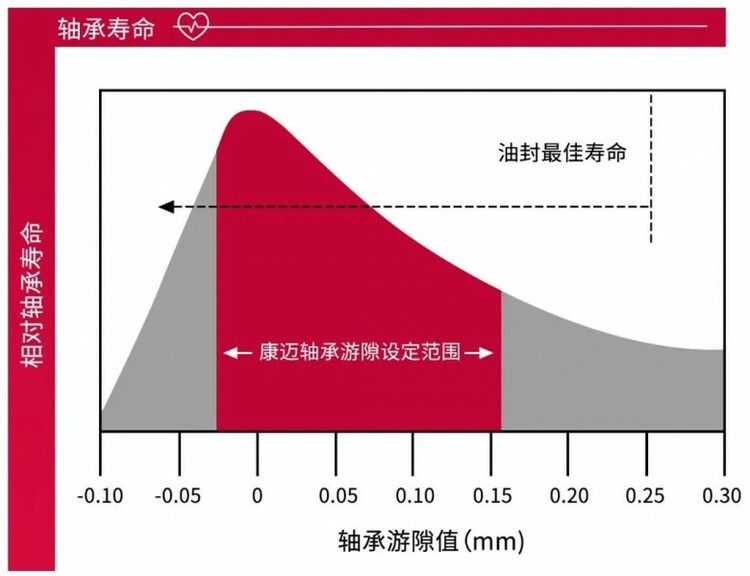 【汽车频道 资讯】康迈轮端：提升商用车安全性与运营效率