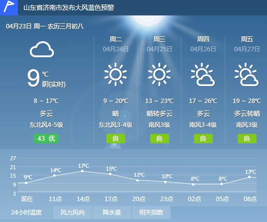 今天山东大雨继续局地暴雨