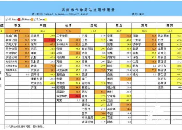 今天山东大雨继续局地暴雨