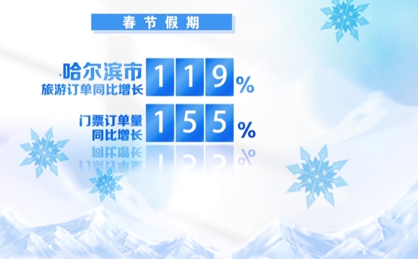 冰天雪地怎么才能变成金山银山？“尔滨”说……